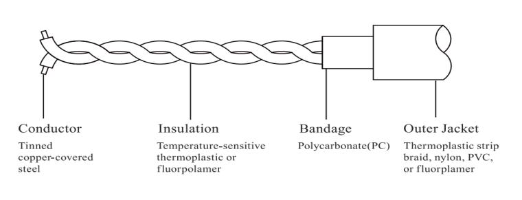 Structure