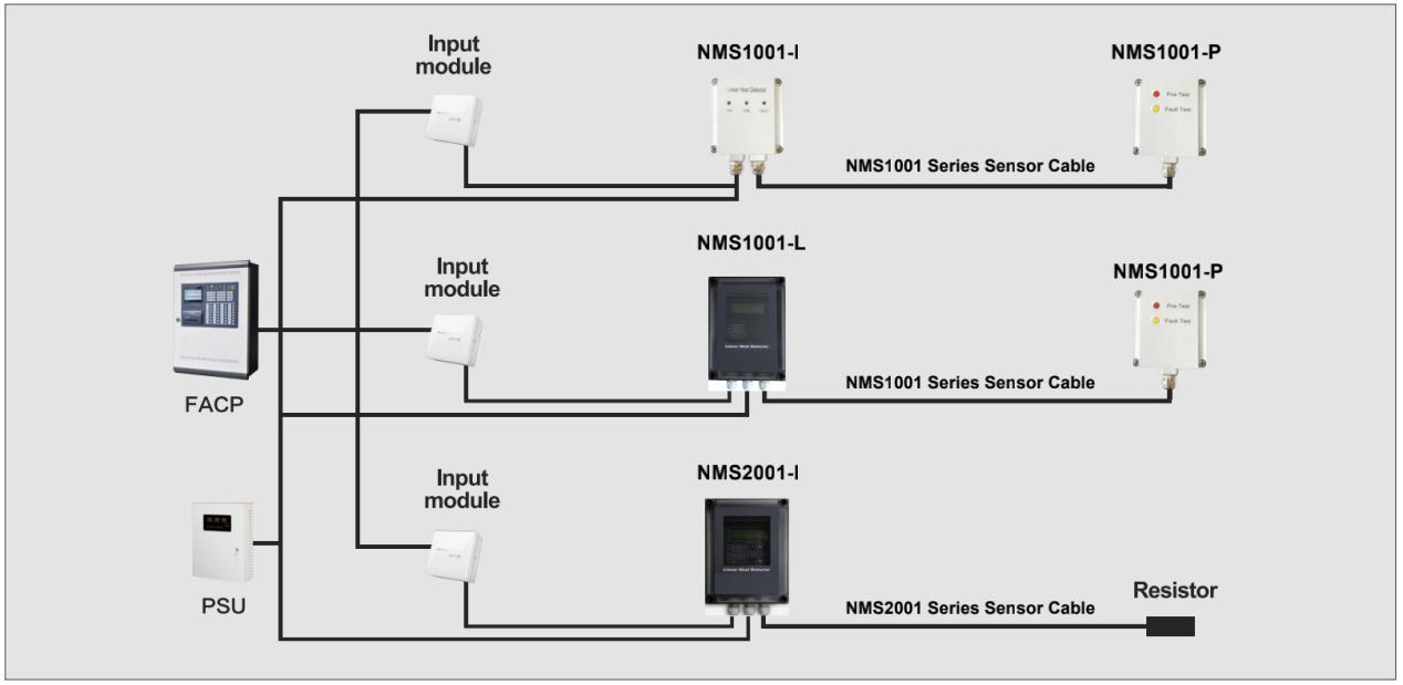 System Connection Diagram