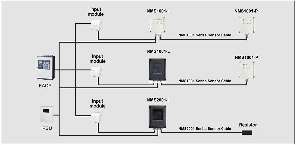 System Connection Diagram