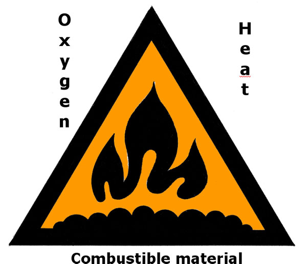 combustible-material